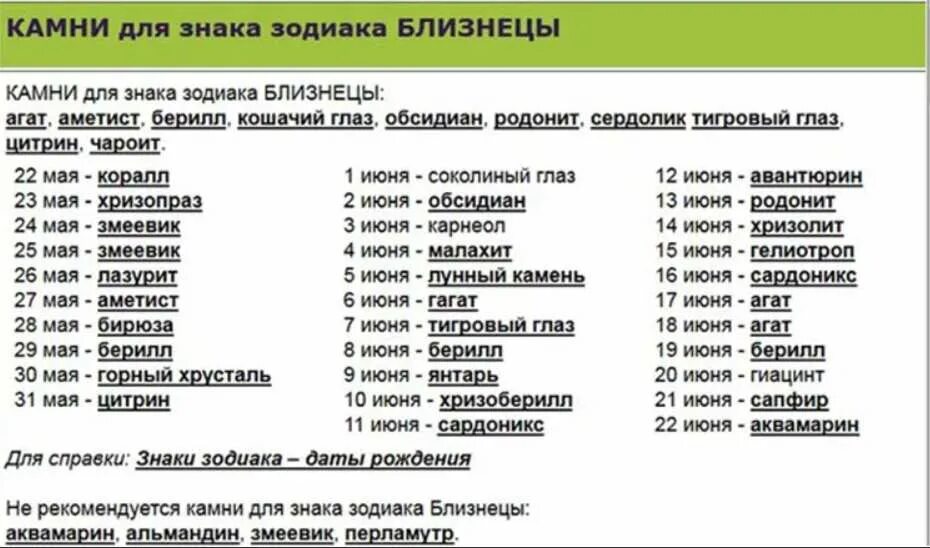 Как определить камень по дате рождения. Драгоценные камни для близнецов женщины по дате рождения. Близнецы камень талисман для женщины по дате рождения. Камни талисманы по знакам зодиака Близнецы. Близнецы знак зодиака камень талисман женщина.