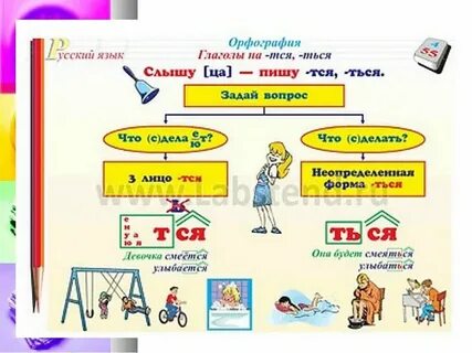 Глагол в начальной форме отвечает на вопрос