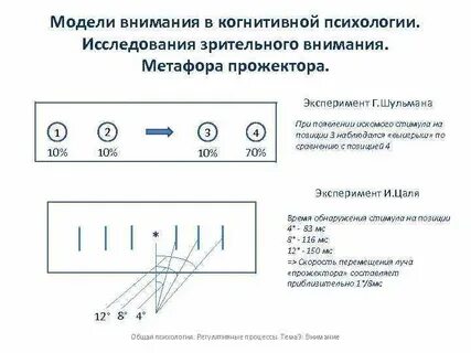 Модели внимания