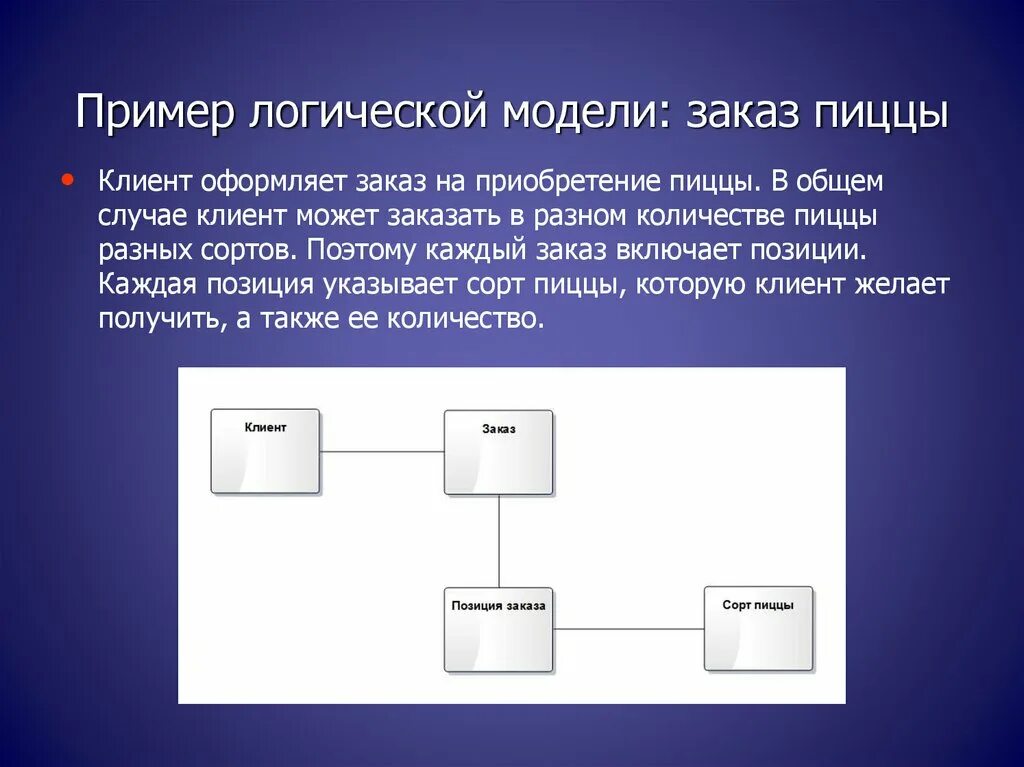 Логическая модель. Логическое моделирование. Логическое моделирование примеры. Логическая модель информации.