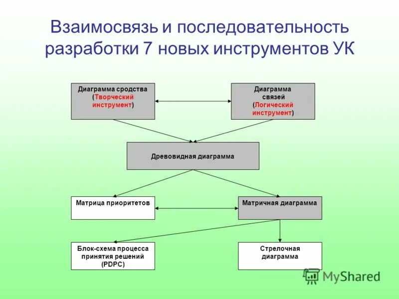 Порядок разработки маршрутов. Схема электронного документооборота. Этапы разработки маршрутов экскурсии. Порядок разработки маршрутов. Порядок разработки маршрутов.