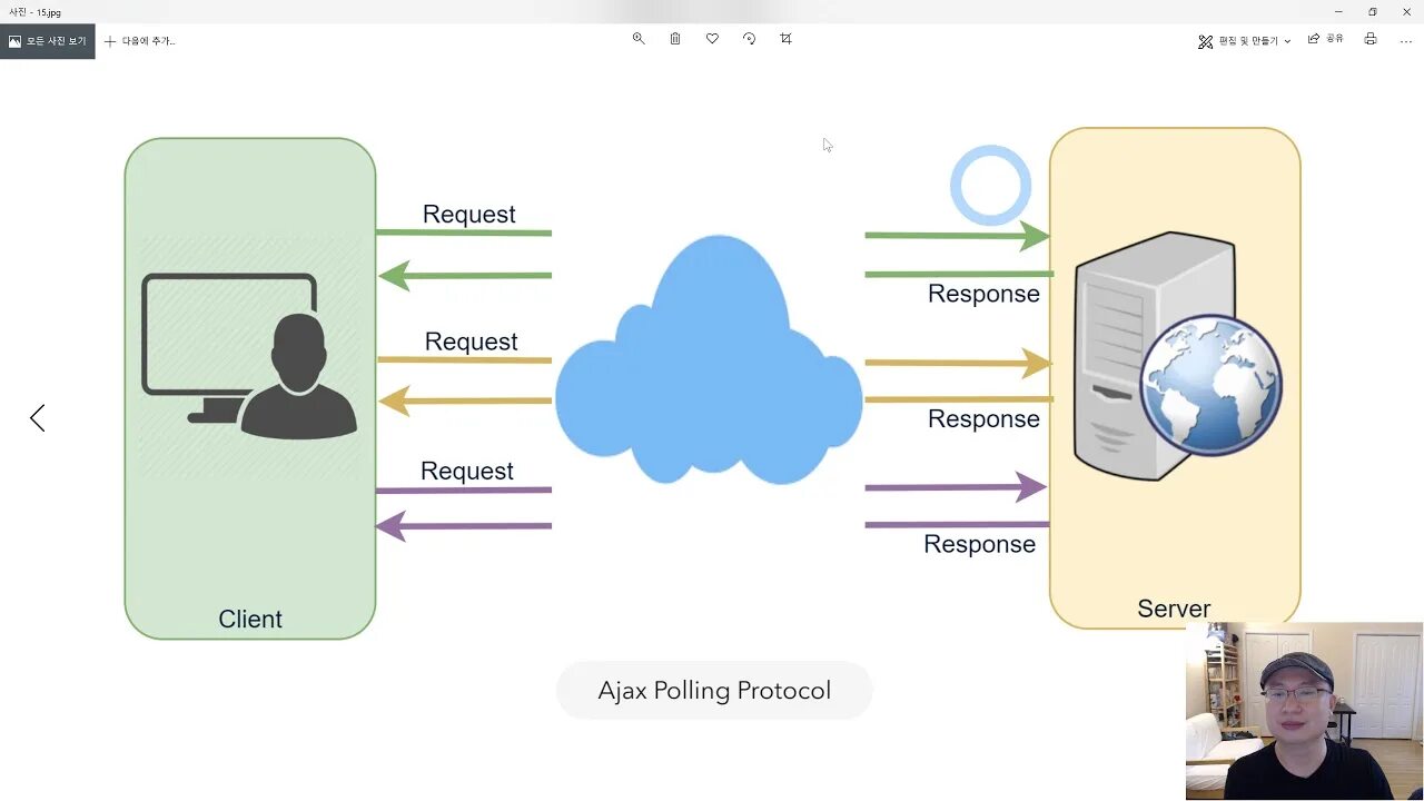 Client response. Websocket протокол. Polling long polling. Websocket и polling. Websocket книга.