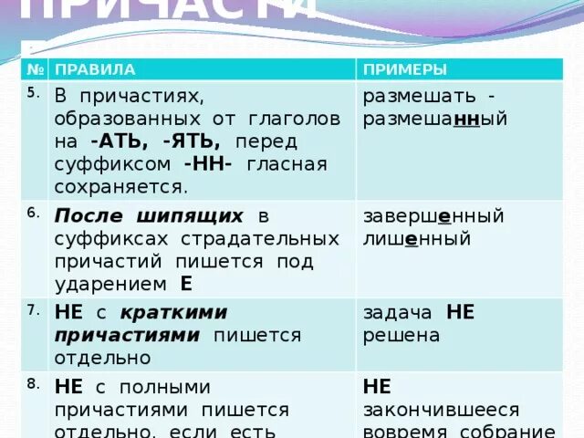 Причастие и деепричастие тест 7. Причастие 7 класс правила. Все правила причастий 7 класс в таблицах. Причастие правило 7 класс. Что такое Причастие в русском языке 7 класс правило.