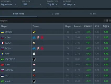 Tops cs