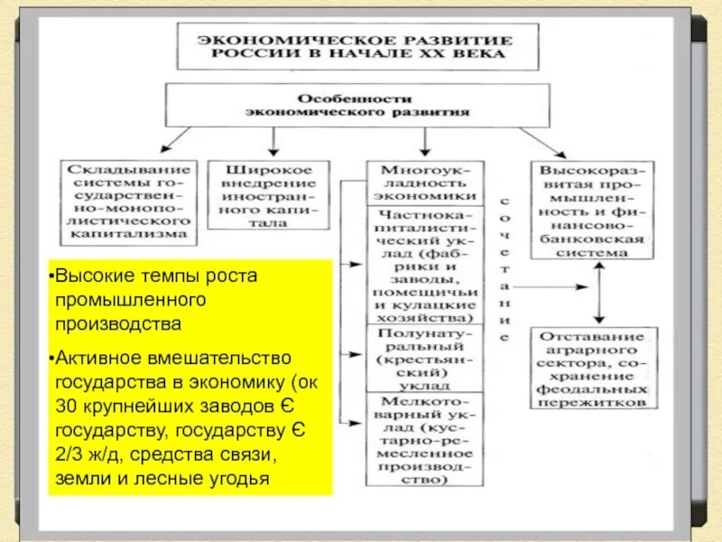 Экономическое развитие страны xix xx