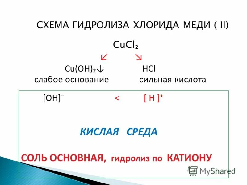 Химические свойства комплексных соединений в егэ. Гидроксохлорид алюминия формула химическая. Гидроксохлорид меди 2. Гидролиз сульфата меди 2. Основные комплексные соли.