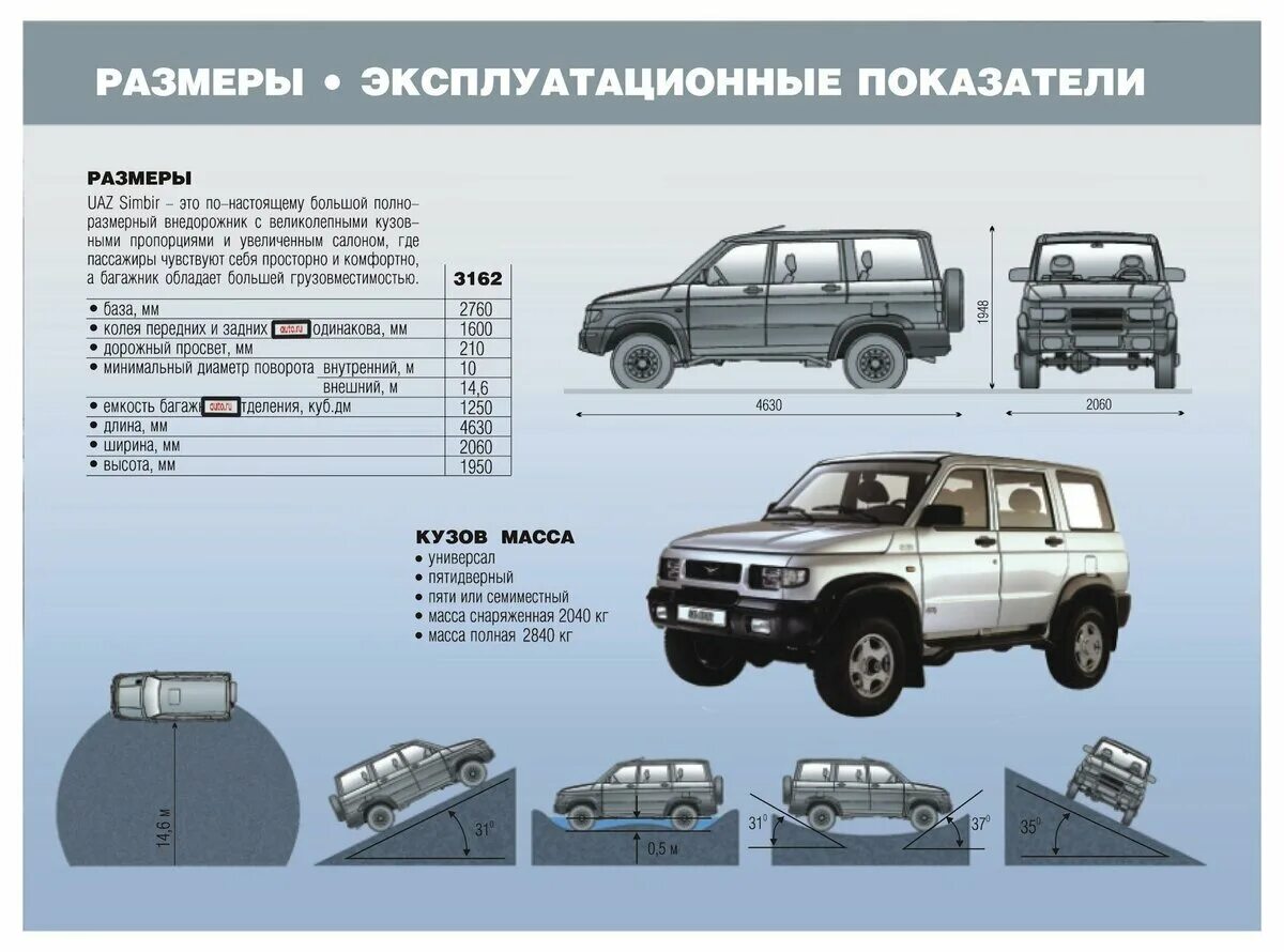 Габариты УАЗ 3160. Колесная база УАЗ Симбир. Габариты УАЗ Патриот. УАЗ 3163 колесная база. Уазик объем