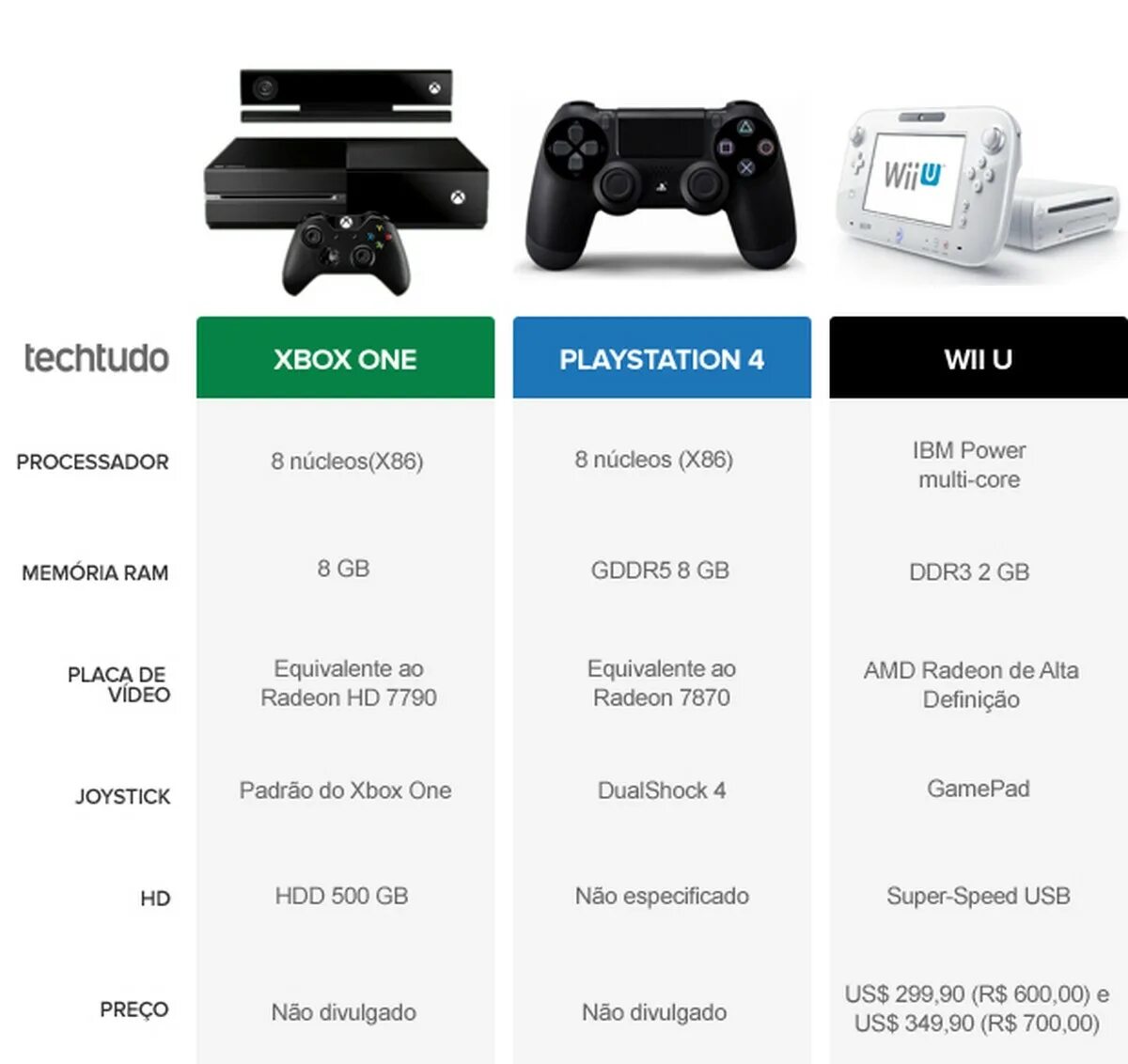 Series s отличие series x. Xbox 360 отличия моделей. Габариты консоли Xbox 360. Xbox one консоль характеристики. Габариты Xbox one и Xbox one s.