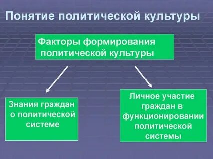 Факторы формирования политической культуры