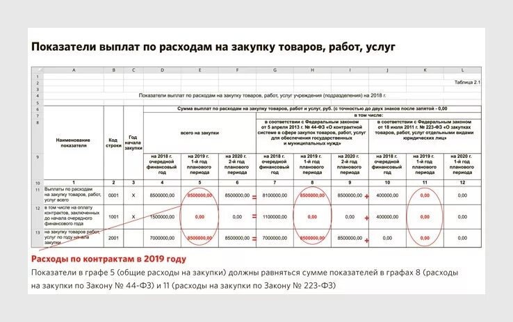 Раздел 2 графа 5 план графика Объект закупки в еис