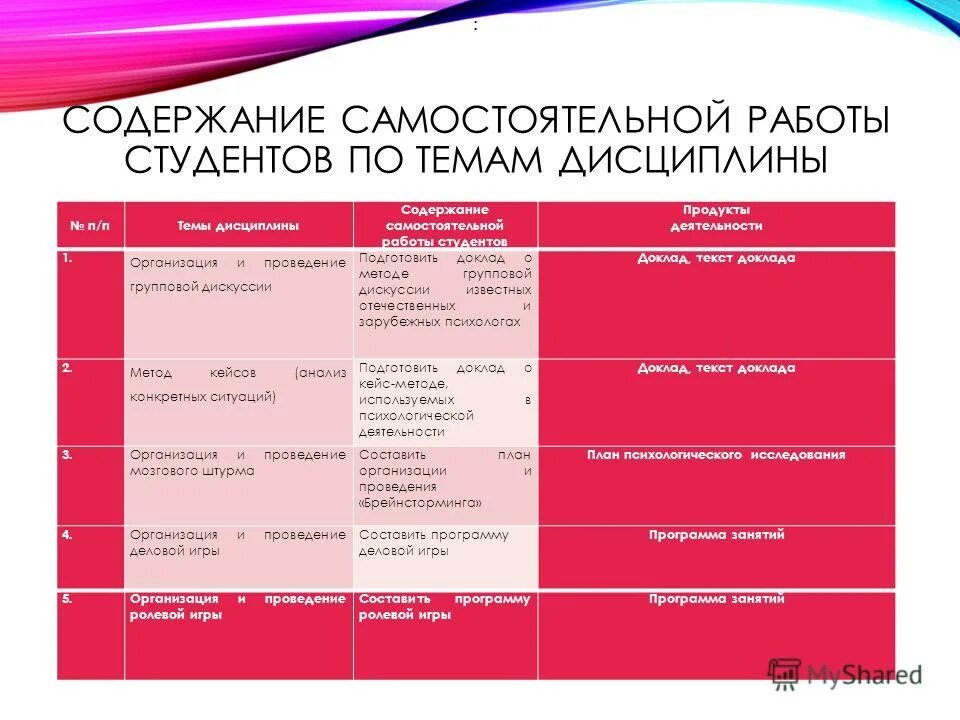 Оглавление для самостоятельной работы студента. Отбор содержания и организация концертов. Содержание самостоятельной работы студентов. Содержание самостоятельного проекта. Как оформлять самостоятельную работу студента.