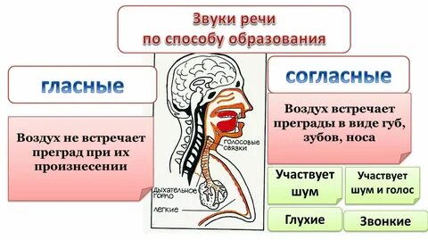 Неясный звук