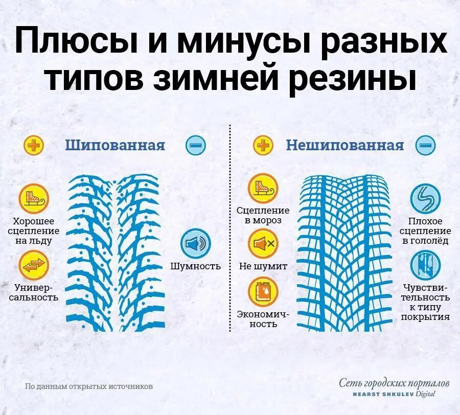 Когда переобуваться на зиму. Инфографика зимняя резина. Когда менять зимнюю резину на летнюю. Когда переобувать зимнюю резину. Когда переобувать машину на зимнюю резину.