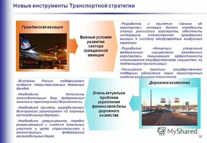 государственная программа дорожное хозяйство