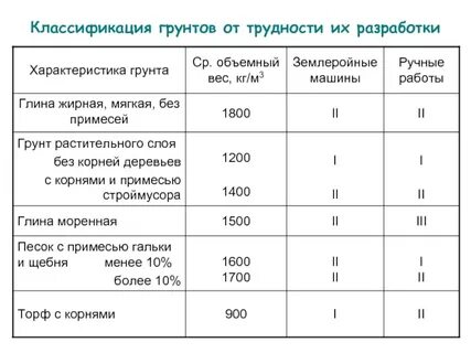Какой градацией под грунт