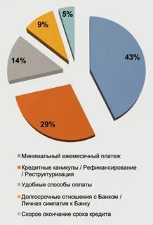 Среднерыночное значение потребительского кредита