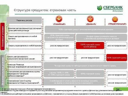 Структурные продукты