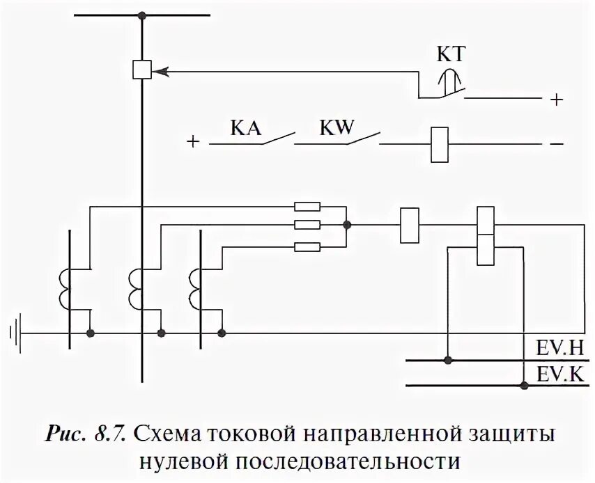 Защита нулевой последовательности. Схема токовой направленной защиты нулевой последовательности. Схема защиты ТЗНП. Схема защиты нулевой последовательности трансформатора. ТЗНП трансформатора схемы.