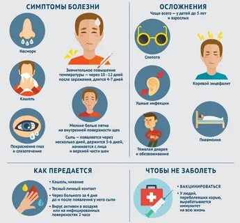 Через сколько проявляется корь