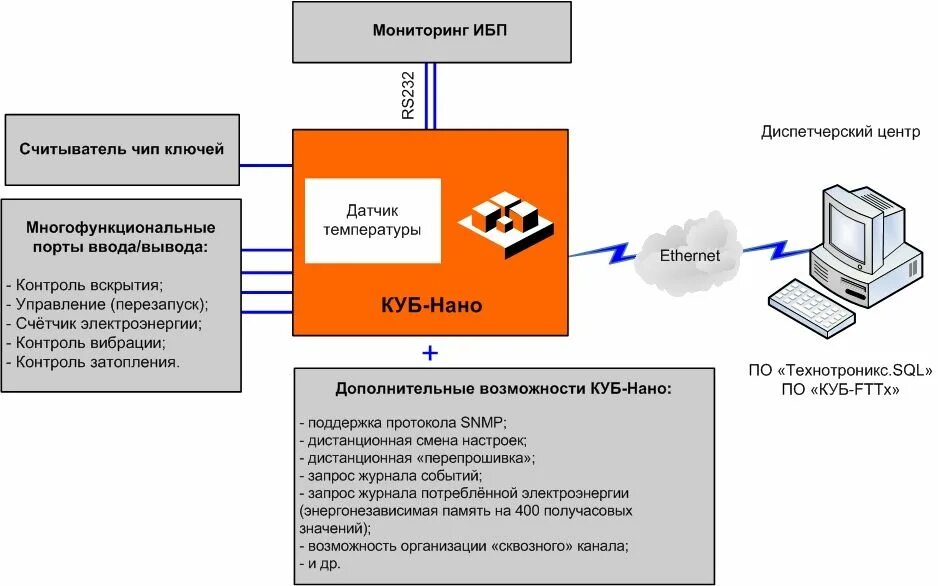 Мониторинг источника. Куб-POWERLIGHT схема. Куб-POWERLIGHT схема подключения. Контроллер управляющий куб-POWERLIGHT. Мониторинг ИБП.