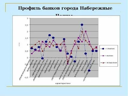 Профиль банка