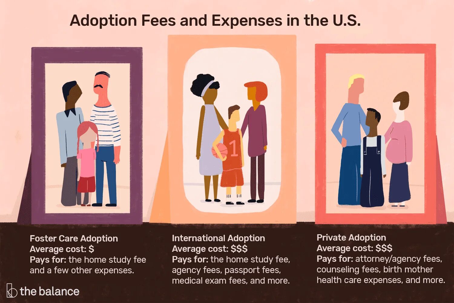 Which is adopted in