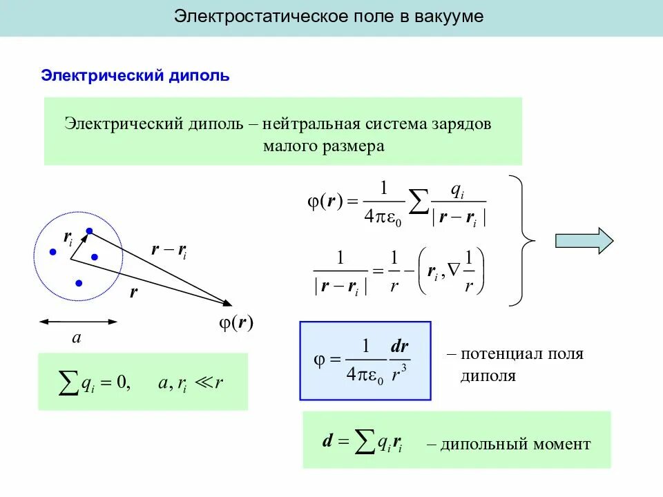 Потенциал электрического поля точечного заряда в вакууме. Электростатическое поле в вакууме. Электростатическое поле в вакууме. Характеристики электрического поля. Электростатическое поле в вакууме.