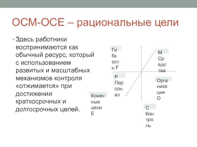 Рациональное и иррациональное поведение человека. Рациональная мотивация. Рациональные цели это. Межгосударственные конфликты. Рациональные ценности.