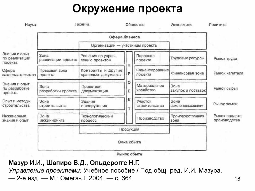 Рынки сбыта экономика. Рынок сбыта проекта. Классификация сбыта. Рынок средств производства. Структура рынка сбыта