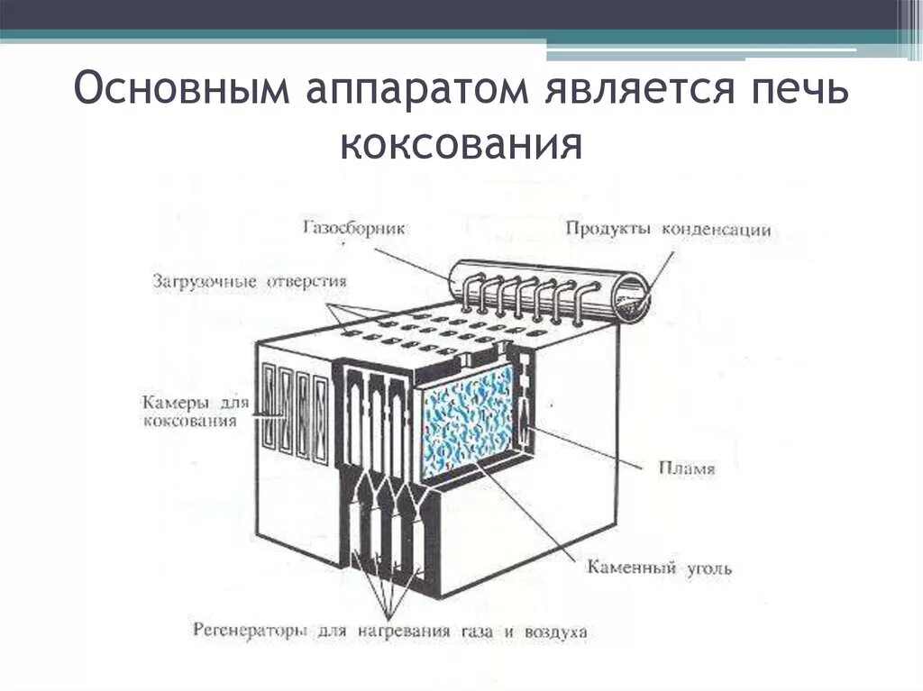 Схема коксования угля. Схема непрерывного коксования угля. Схема коксования каменного угля. Схема установки коксования каменного угля. Процесс коксования каменного угля