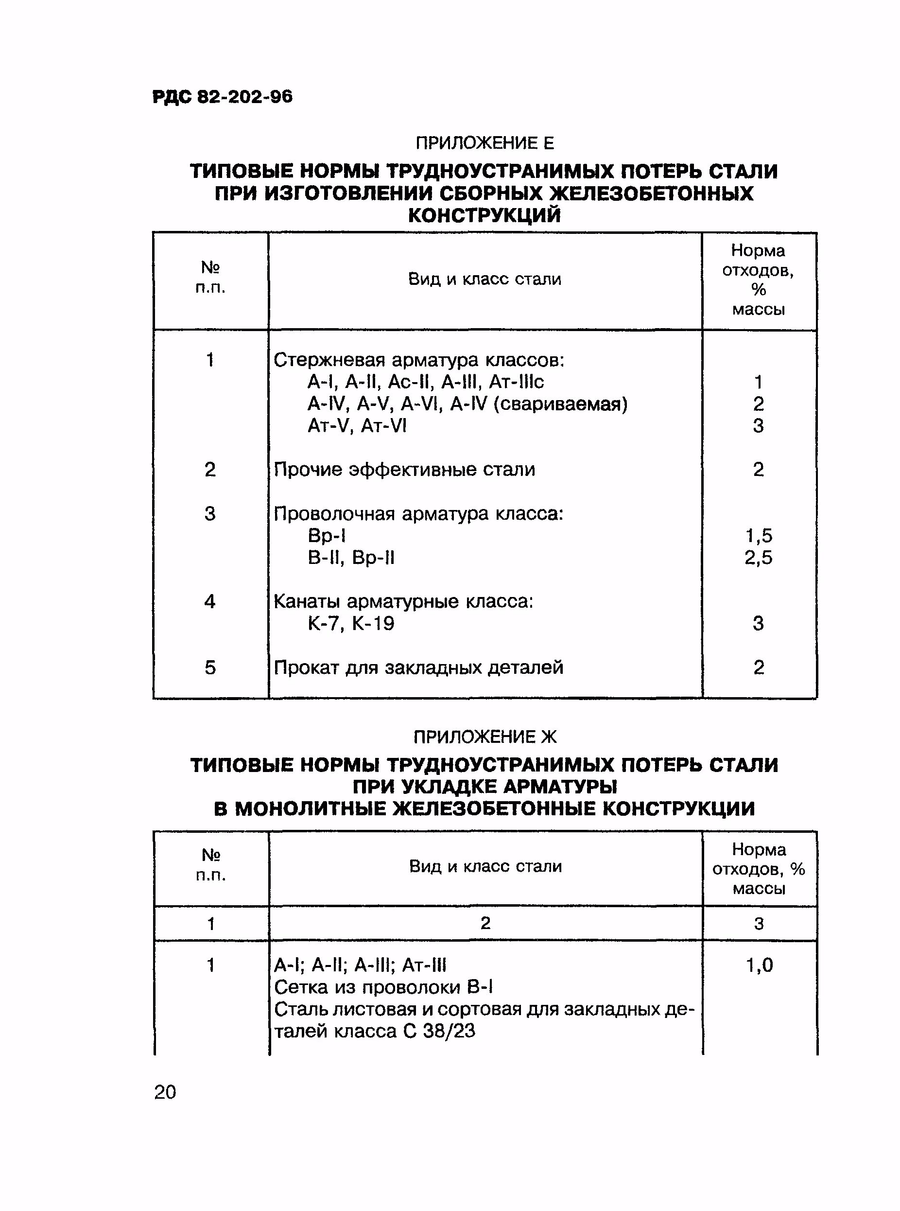 РДС 82-202-96 типовые нормы трудноустранимых потерь. Трудноустранимые потери РДС 82-202-96. Нормы трудноустранимых потерь при изготовлении ЖБИ конструкций. РДС 82-202-96 приложение ж.