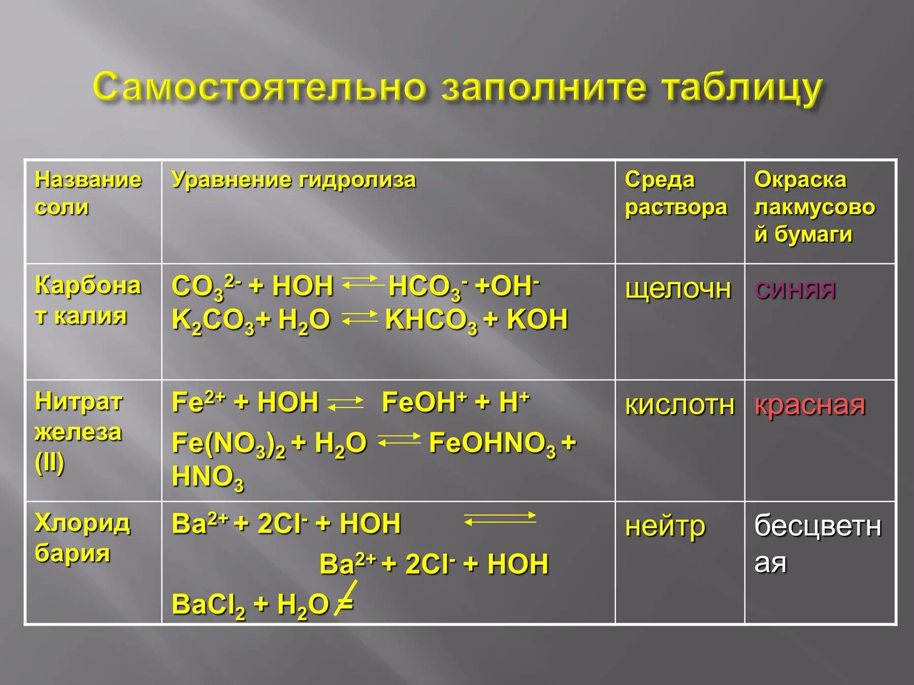 Нитрат калия лакмус. Среда раствора. Составление уравнений гидролиза. Гидролиз таблица. Уравнение гидролиза солей.