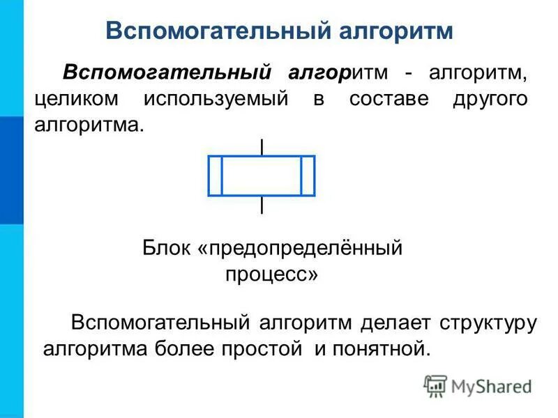 Описание вспомогательного алгоритма. Описание вспомогательного алгоритма