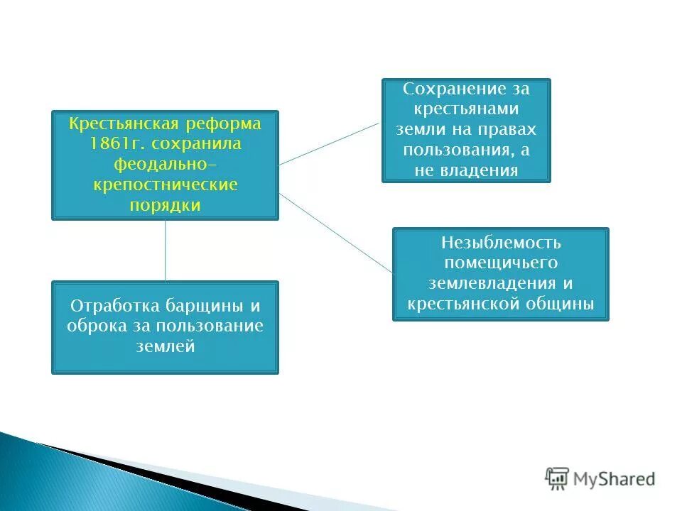 пережитки крепостничества помещичье землевладение. развитие капиталистических отношений в сельском хозяйстве. сохранение крепостнических порядков примеры. причины сохранения помещичьего землевладения. сохранение помещичьего землевладения.