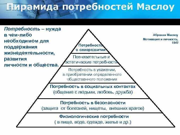 Мотивация и личность абрахам. Пирамида потребностей Маслоу. Пирамида потребность в саморазвитии. Абрахам Маслоу мотивация и личность. Пирамида Маслоу мотивация.