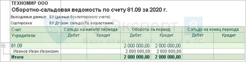 Счет 81