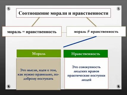 Таблица нравственных понятий