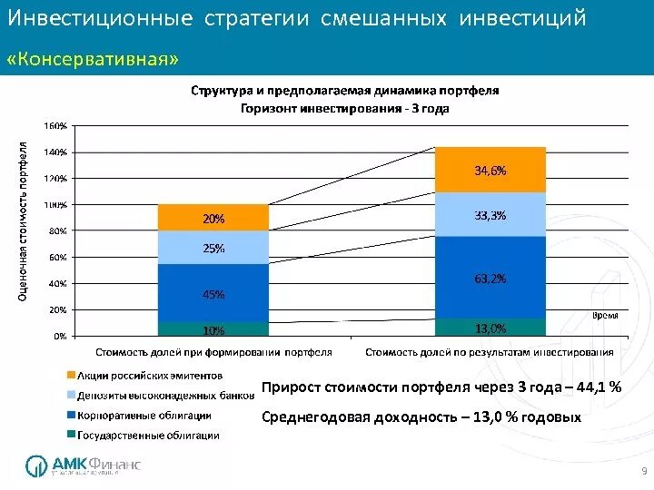 Инвестиционная стратегия банка. Стратегия и тактика финансовой политики. Инвестиционная стратегия банка. Стратегия финансы. Виды инвестиционных стратегий.