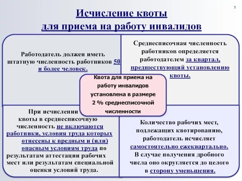 Квотирование инвалидов закон. Квота для инвалидов. Квоты для приема на работу инвалидов. Квота для приема на работу устанавливается для. Как определить квоту для приема на работу инвалидов.