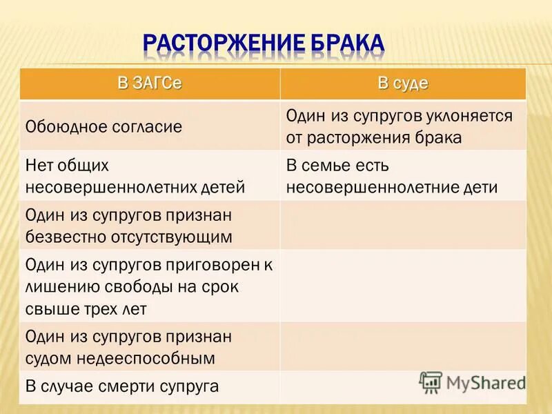 Расторжение брака с осужденным к лишению свободы. Супруг уклоняется от расторжения брака в ЗАГСЕ. Расторжение брака заключение одного из супругов. Расторжение брака уклонение супруги. Наличие общих несовершеннолетних детей.