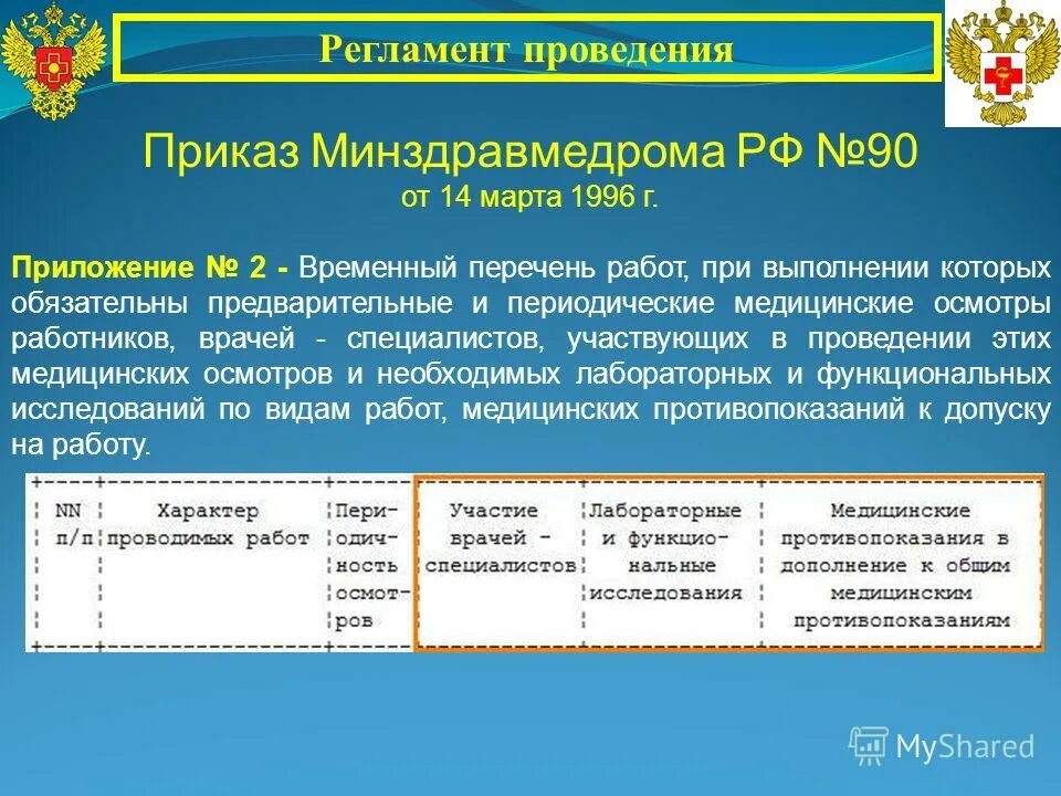 трудоустройство несовер. медицинские противопоказания к работе. деревенская надбавка. ведомость зданий. перечень временных работ.