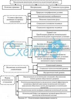 Правовая социализация личности