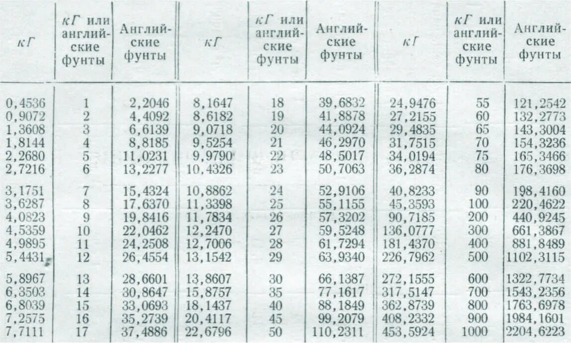 Перевод из кг в фунты