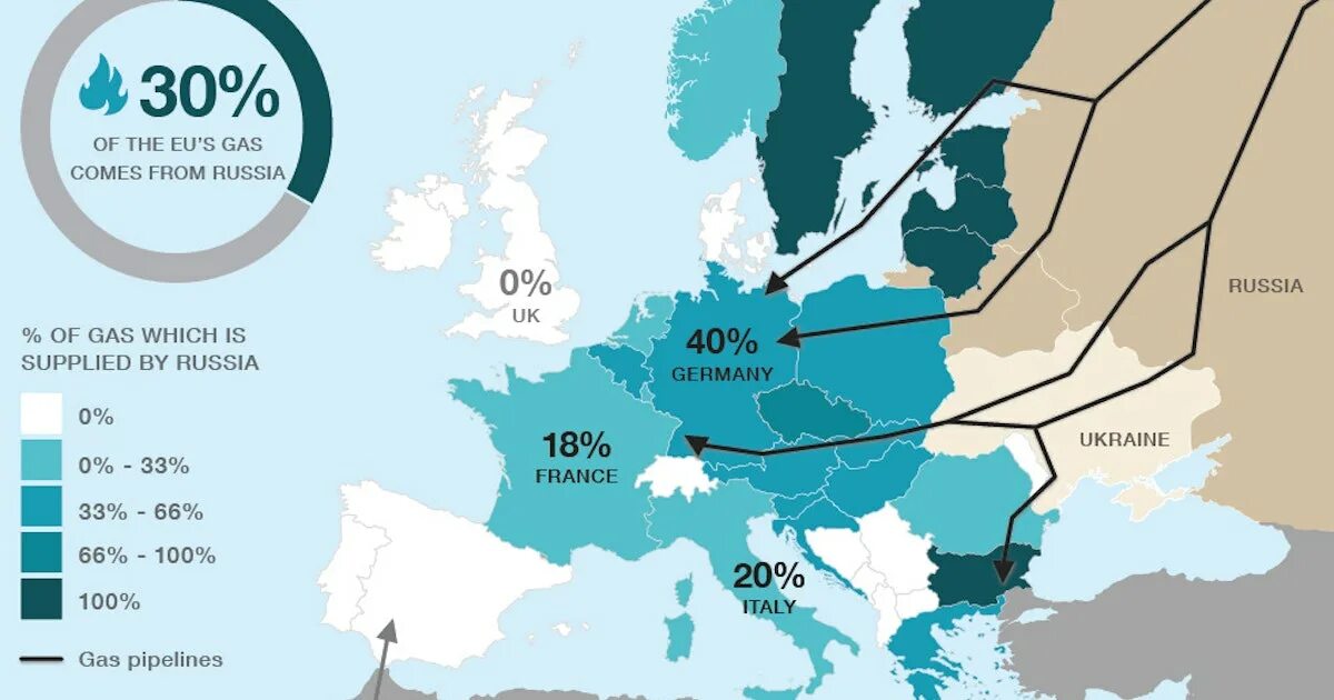 30 лет в россии и европе. Основные поставщики газа в Европу. Экспорт российского газа в ЕС. Основной поставщик газа в Европу. Поставки российского газа в Европу.