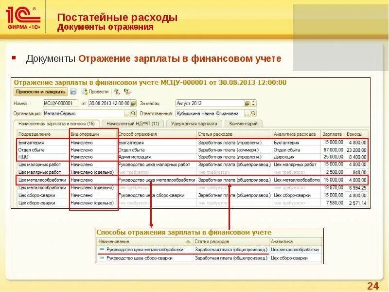 Постатейные расходы это. Документ расхода. Отражение зарплаты в финансовом учете. Учет затрат документы.