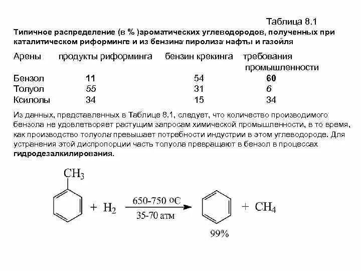 Получение ароматических углеводородов. Риформинг ароматических углеводородов. риформинг нефтепродуктов бензол. бензол и толуол образуются в процессе риформинга. каталитический крекинг толуола.