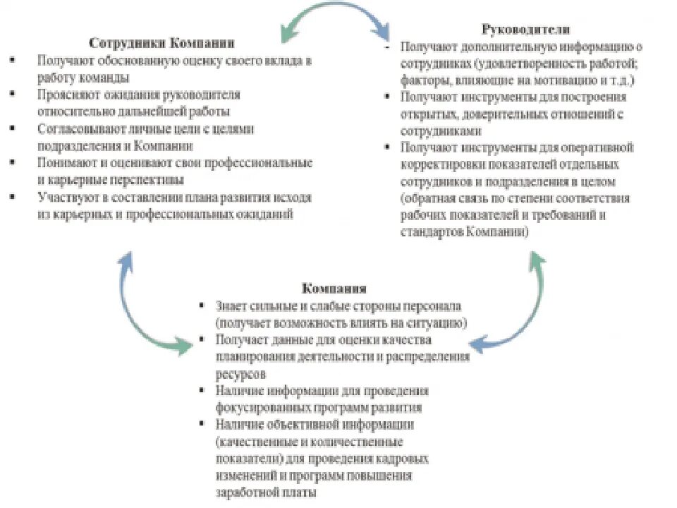 Цели оценки работы персонала. Преимущества оценки персонала. Преимущества оценки персонала для компании. Цели и методы оценки работы персонала.