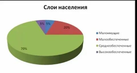 Социальные слои индии