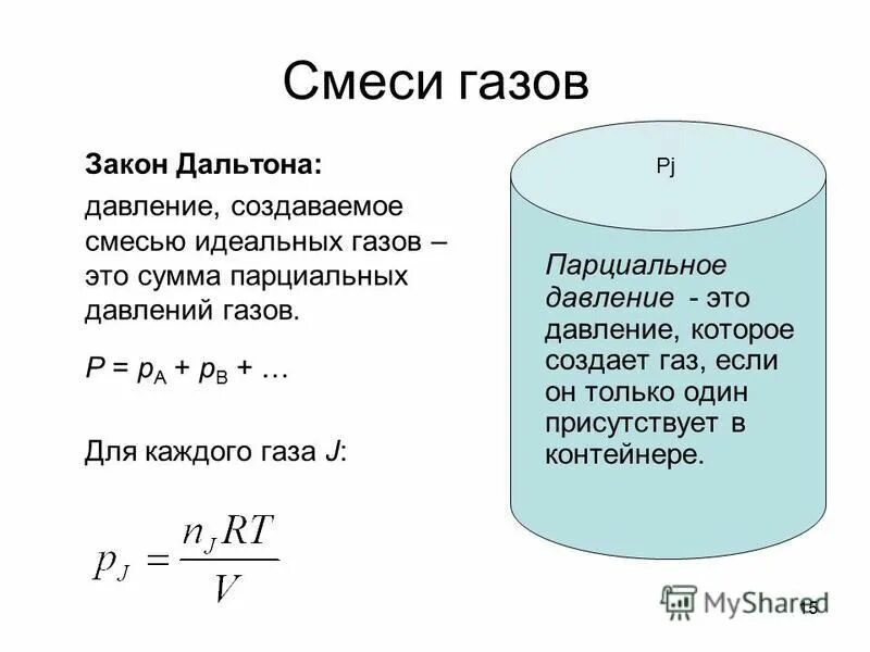 Давление смеси газа. Смеси идеальных газов. давление смеси идеальных газов. смеси идеальных газов термодинамика. закон давления смеси газов.