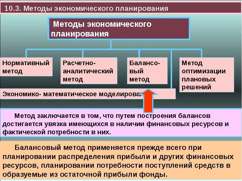 Методы экономического планирования. Методы планирования в экономике. Методы и подходы планирования. Методы планирования балансовый нормативный.